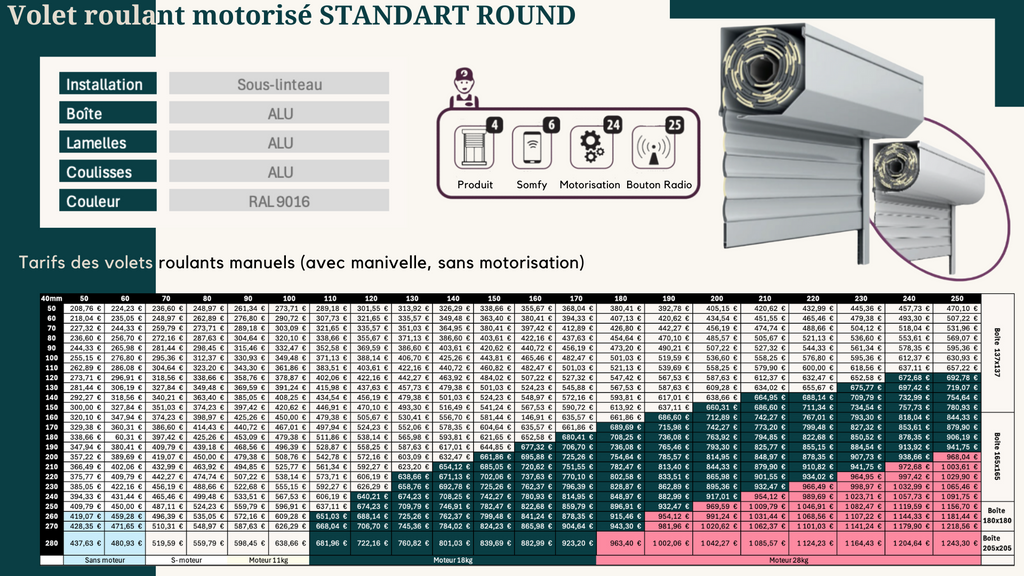 Volet roulant motorisé STANDART ROUND  RAL 9016