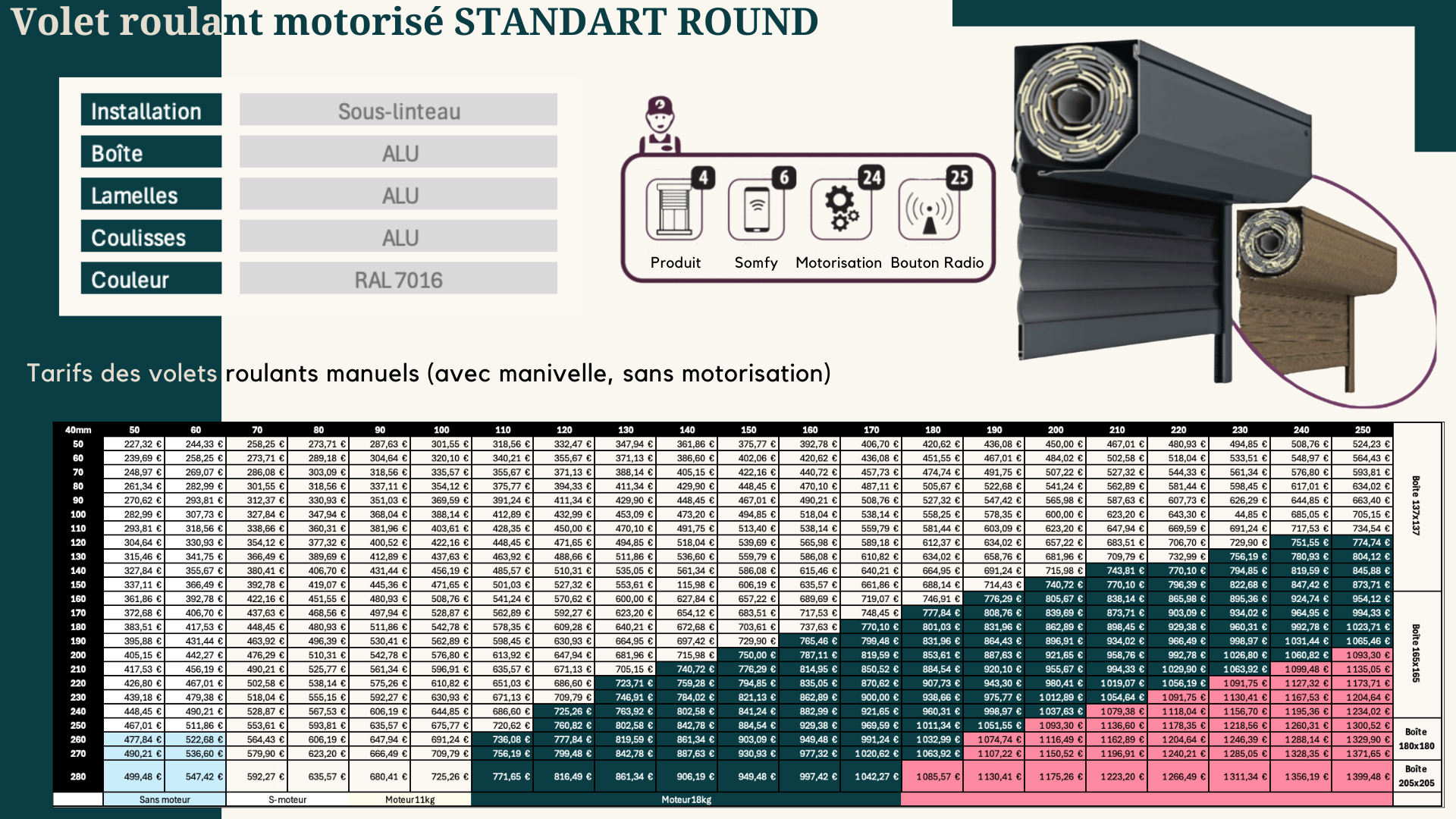 Volet roulant motorisé STANDART ROUND  RAL 7016