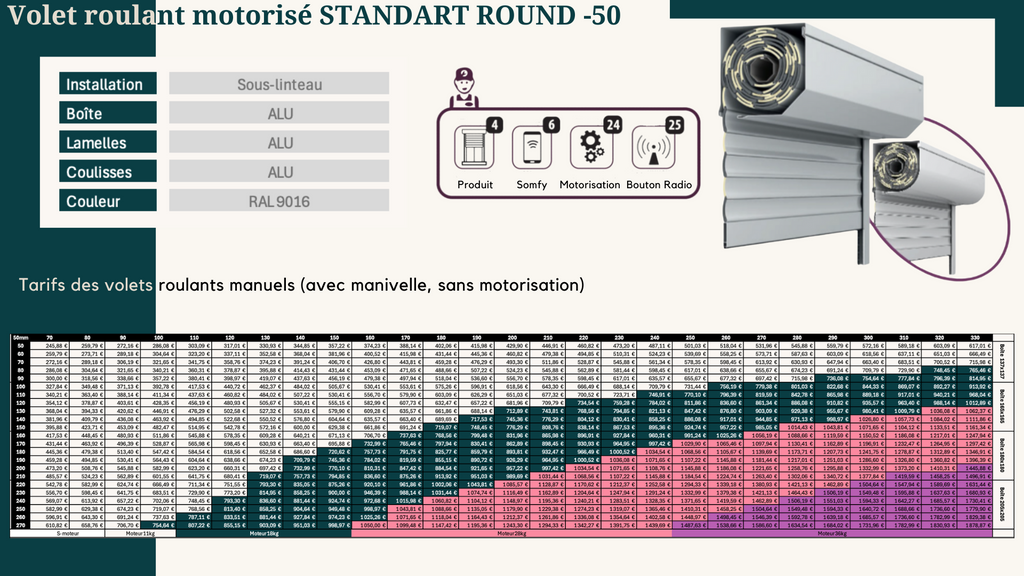 Volet roulant motorisé STANDART ROUND-50 RAL 9016