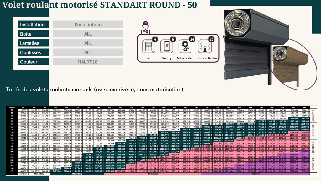 Volet roulant motorisé STANDART ROUND - 50  RAL 7016