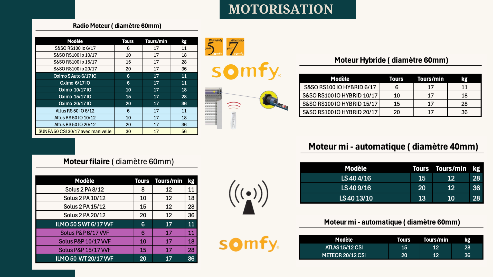Volet roulant motorisé THERMO CONFORT RAL 9016