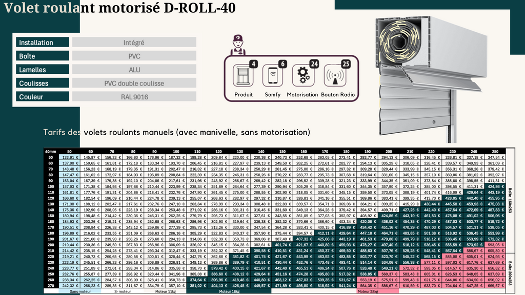 Volet roulant motorisé D-ROLL-40 RAL 9016