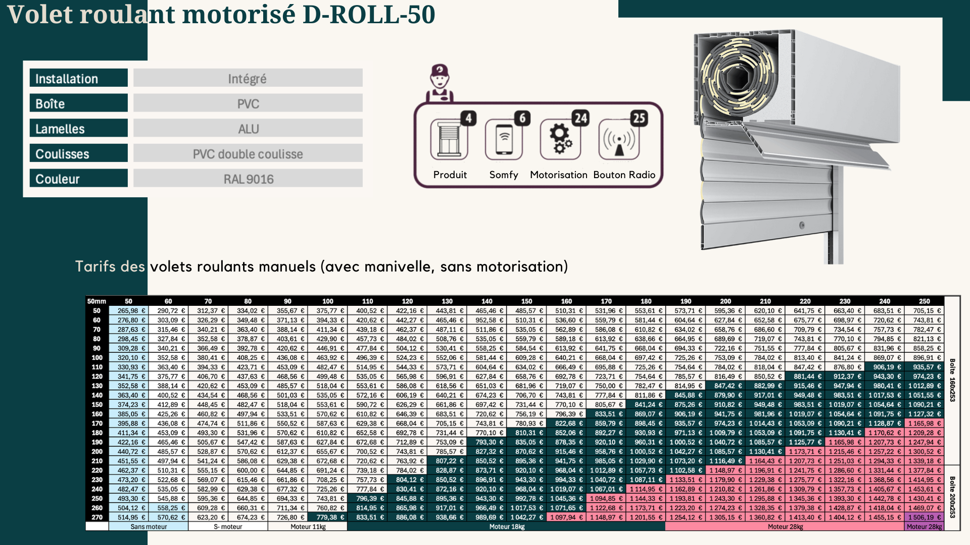 Volet roulant motorisé D-ROLL-50 RAL 9016