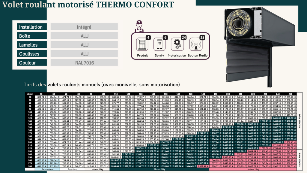 Volet roulant motorisé THERMO CONFORT RAL 7016