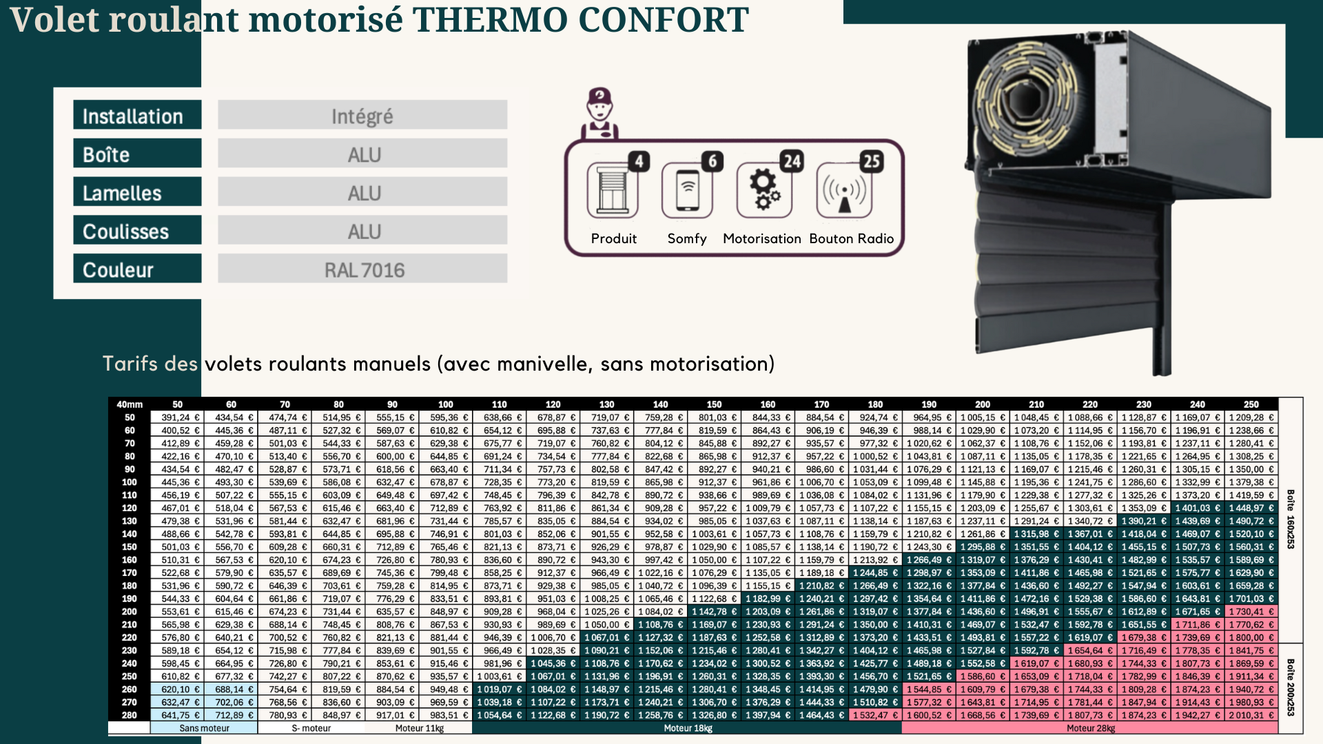 Volet roulant motorisé THERMO CONFORT RAL 7016