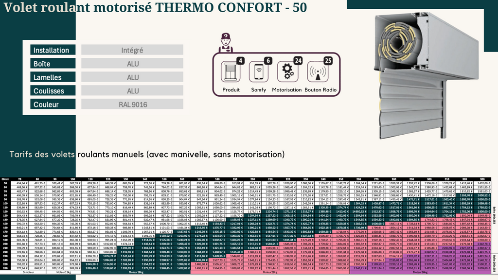 Volet roulant motorisé THERMO CONFORT -50 RAL 9016