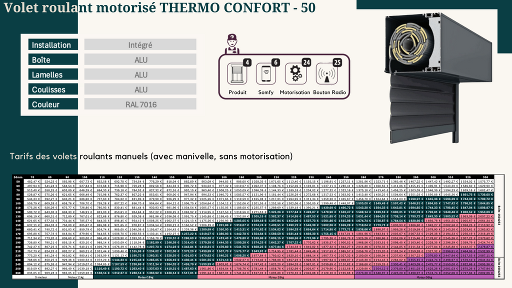 Volet roulant motorisé THERMO CONFORT-50 RAL 7016