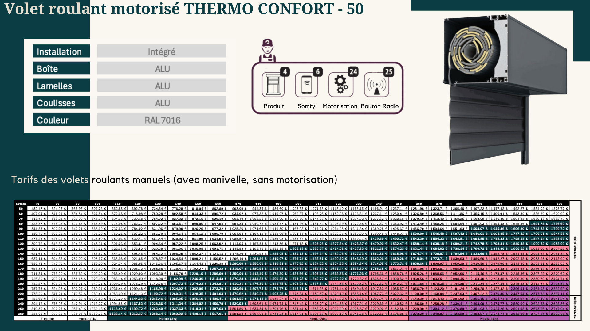 Volet roulant motorisé THERMO CONFORT-50 RAL 7016